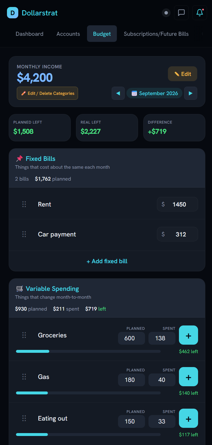 The Dollarstrat budget screen on a phone: a Fixed Bills section listing rent and a car
                    payment, and a separate Variable Spending section showing $930 planned, $211 spent and
                    $719 left, with a progress bar against each category.